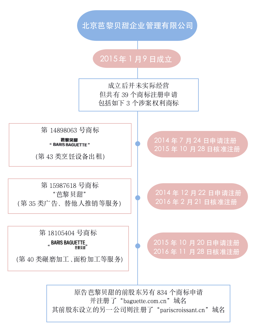 #晨報#民法典：新增知識產(chǎn)權(quán)懲罰性賠償，提供兜底性法律適用依據(jù)；字節(jié)跳動深夜發(fā)聲明，點名Facebook抄襲和抹黑