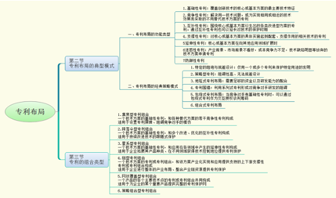 《跟著審查員學(xué)檢索》，14天帶你讀書+檢索入門！