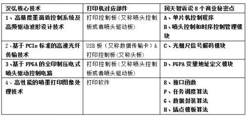 向上市委舉報(bào)+索賠1.1億！科創(chuàng)板再爆巨額商業(yè)秘密糾紛