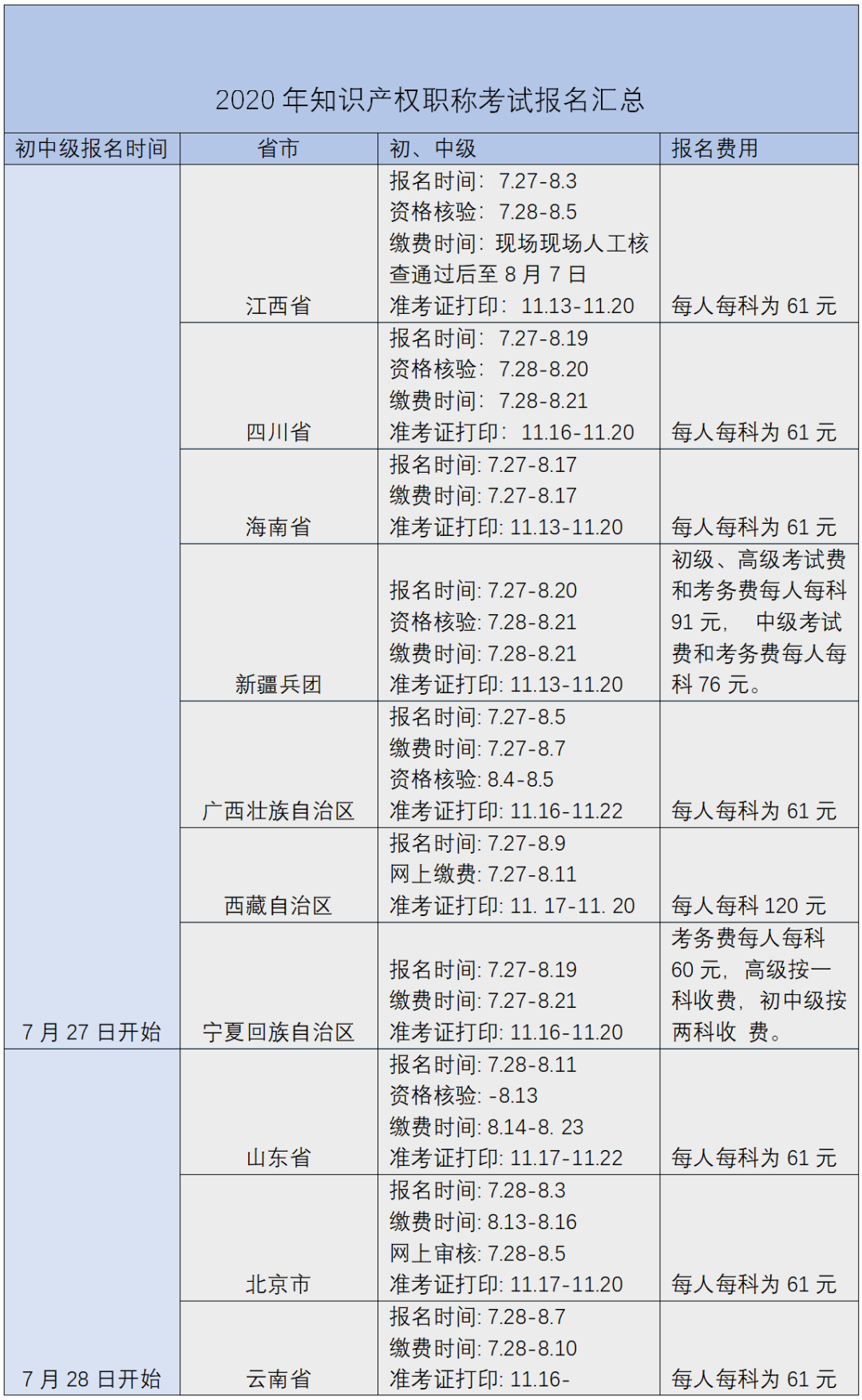 您有一份知識產權職稱考試復習用書指南，請簽收 !