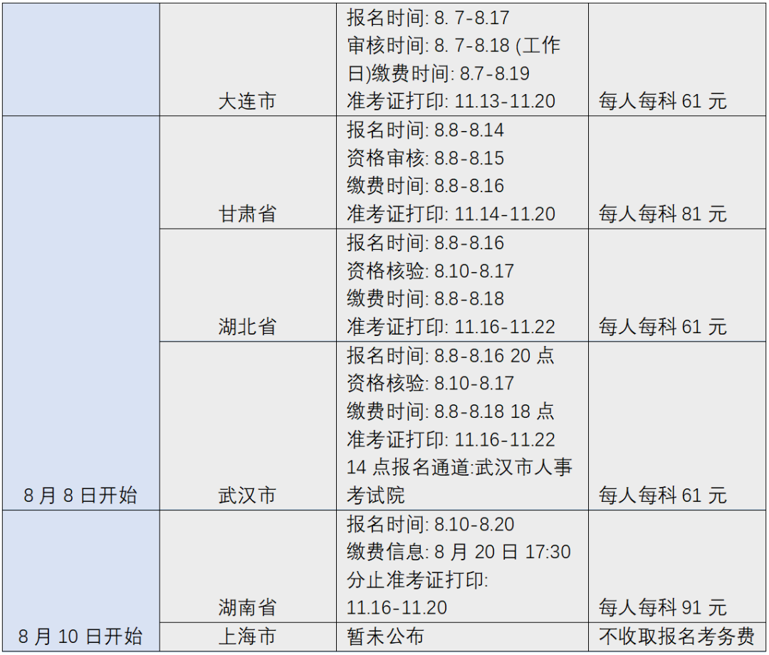 您有一份知識(shí)產(chǎn)權(quán)職稱考試復(fù)習(xí)用書(shū)指南，請(qǐng)簽收 !