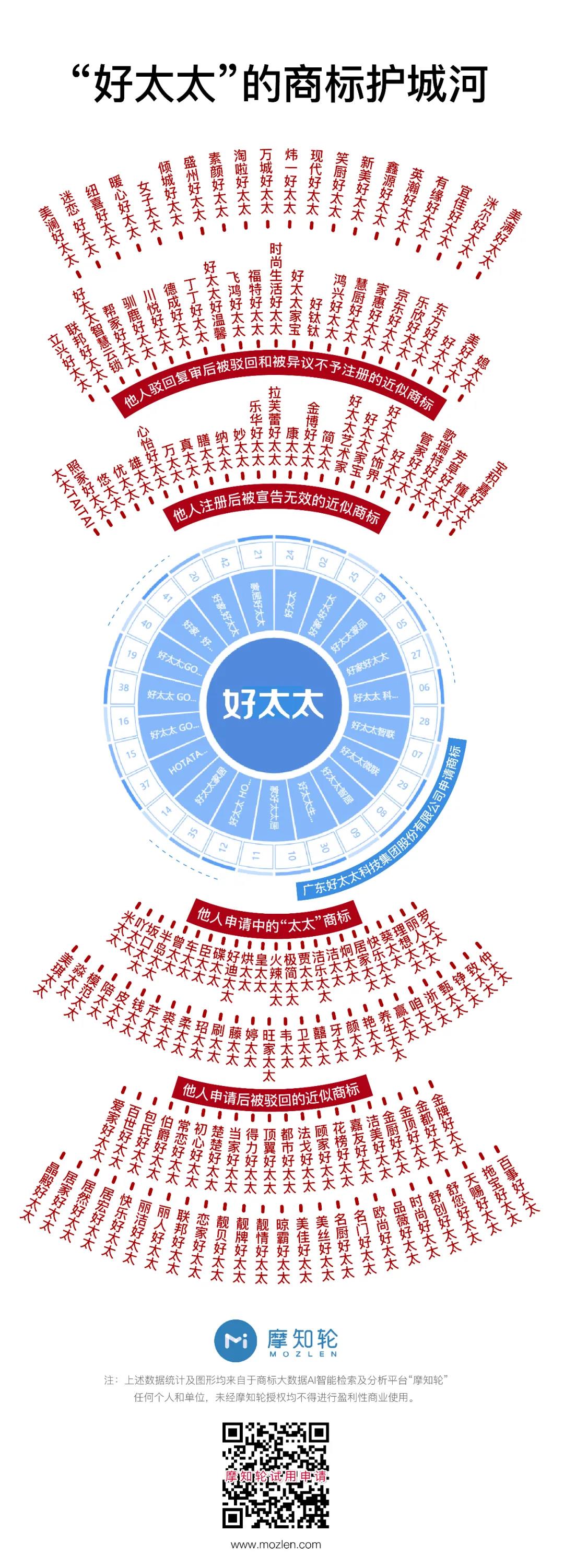 “好太太”護城河前的太太圈，豈止三十而已！