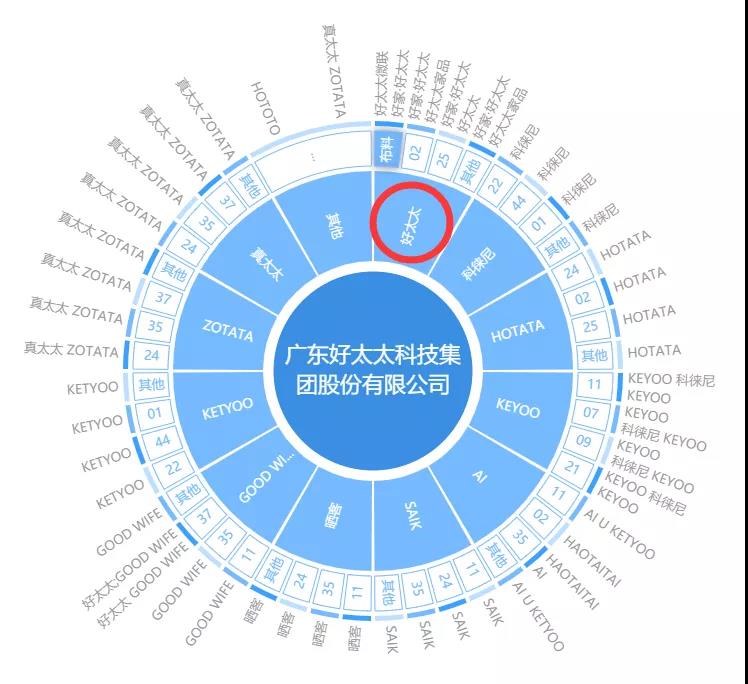 “好太太”護城河前的太太圈，豈止三十而已！