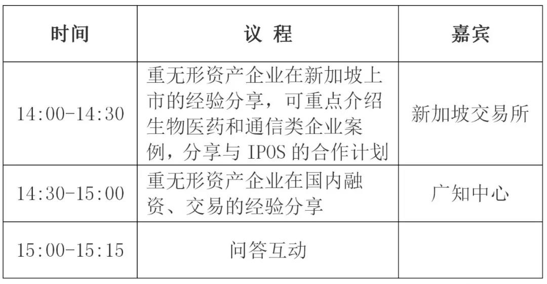 【活動預(yù)告】“中新創(chuàng)新與知識產(chǎn)權(quán)國際交流日”2020 系列活動之重?zé)o形資產(chǎn)企業(yè)的融資、交易與上市