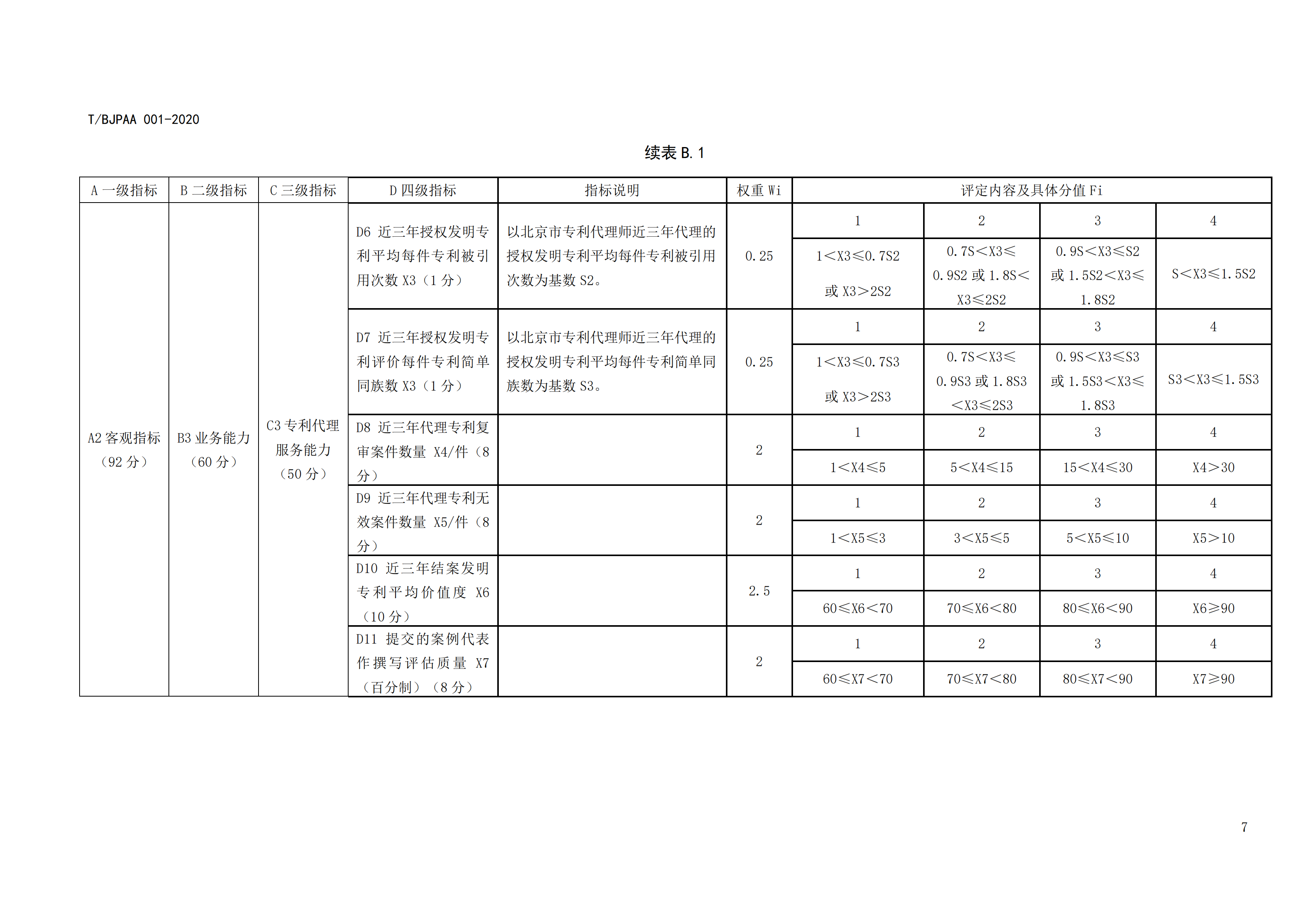 《專利代理師執(zhí)業(yè)能力評價規(guī)范》全文發(fā)布！