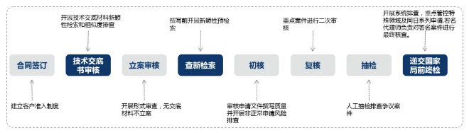 了解超凡——通過(guò)專業(yè)化，實(shí)現(xiàn)高質(zhì)量發(fā)展