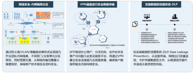 了解超凡——通過(guò)專業(yè)化，實(shí)現(xiàn)高質(zhì)量發(fā)展