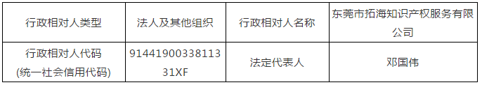 廣東省6家知識產權服務機構涉嫌無資質專利代理！