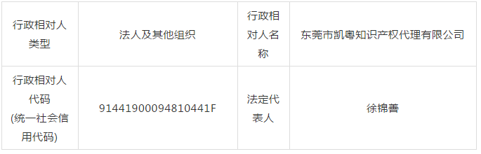 廣東省6家知識產權服務機構涉嫌無資質專利代理！