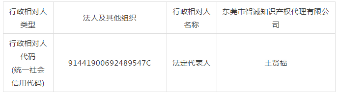 廣東省6家知識產權服務機構涉嫌無資質專利代理！