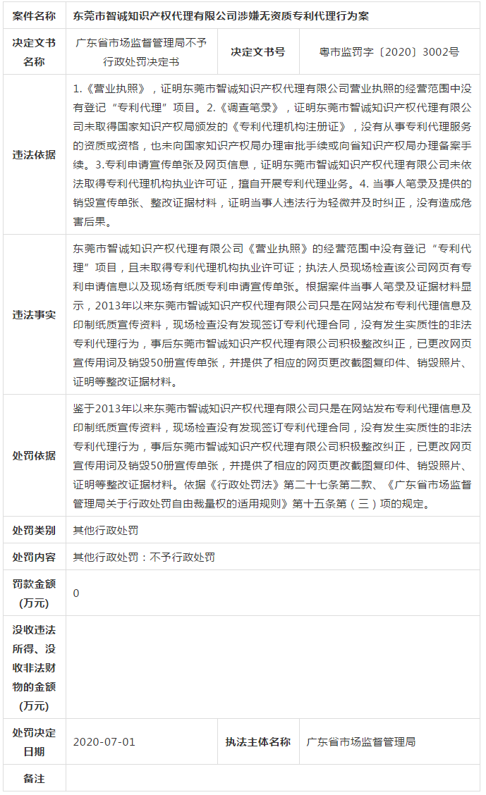 廣東省6家知識產權服務機構涉嫌無資質專利代理！