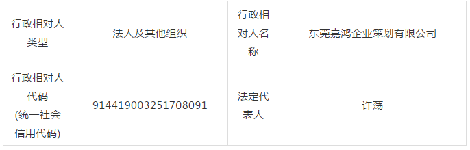 廣東省6家知識產權服務機構涉嫌無資質專利代理！