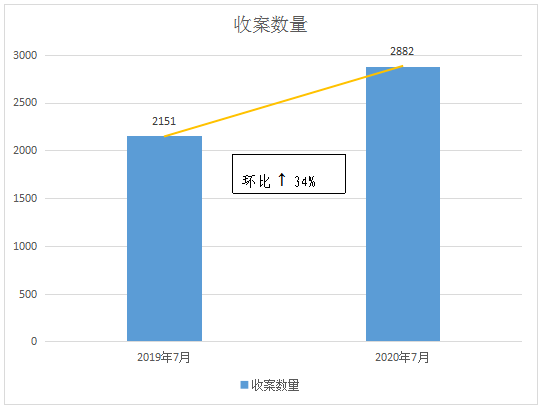 #晨報#因福得“禍”，“金六福尚美鉆石宮殿”是否與“六福珠寶”構(gòu)成近似；粵PCT專利申請量全國居首