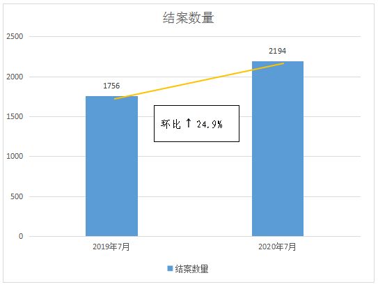 #晨報#因福得“禍”，“金六福尚美鉆石宮殿”是否與“六福珠寶”構(gòu)成近似；粵PCT專利申請量全國居首