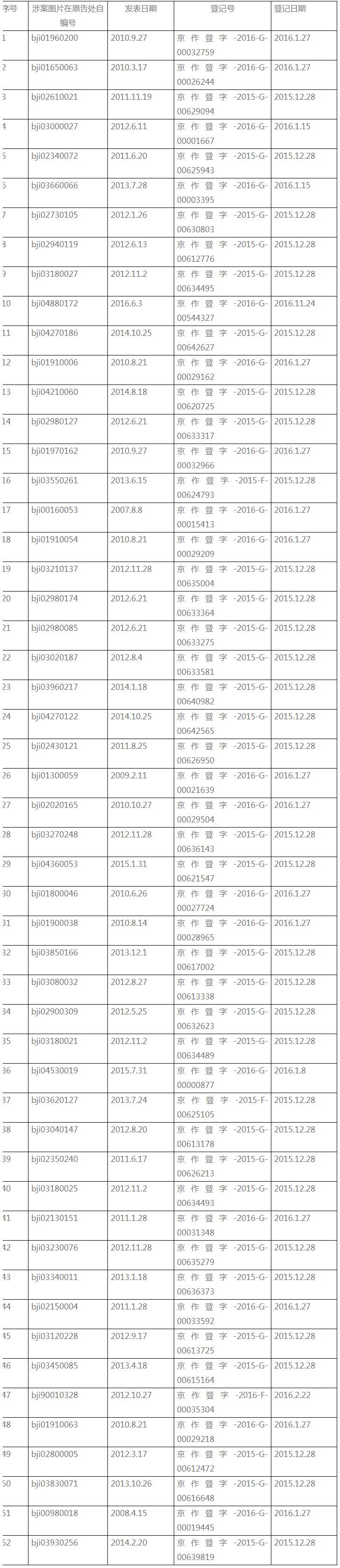 被指盜用52張版權(quán)圖片，搜狐賠償41000元（附：判決書(shū)全文）