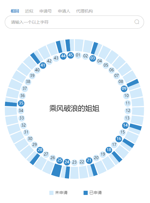 《乘風破浪的姐姐》輸給了《創(chuàng)造101》 ！這次因為啥？