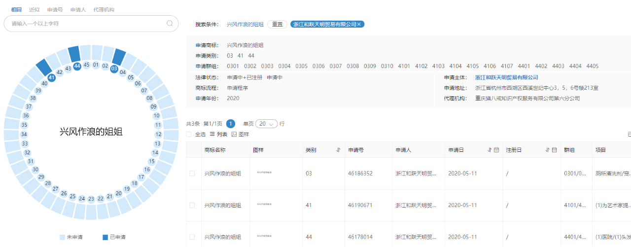 《乘風破浪的姐姐》輸給了《創(chuàng)造101》 ！這次因為啥？