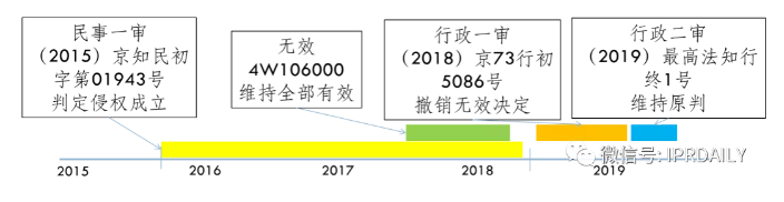 專利無效宣告程序中使用公開證據(jù)的認定