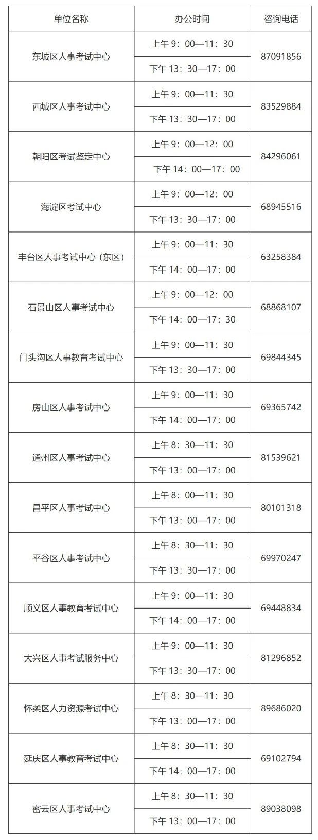 緊急通知！北京2020「知識(shí)產(chǎn)權(quán)職稱」考試取消，并入2021年（附有關(guān)問(wèn)題解答）