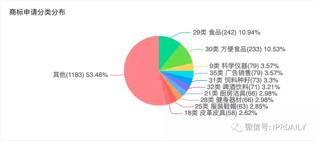 三只松鼠預(yù)進(jìn)軍寵物行業(yè)，三只松鼠的IP真的是原創(chuàng)嗎？