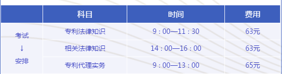 專利代理師資格考試 | 報名截止8月21日