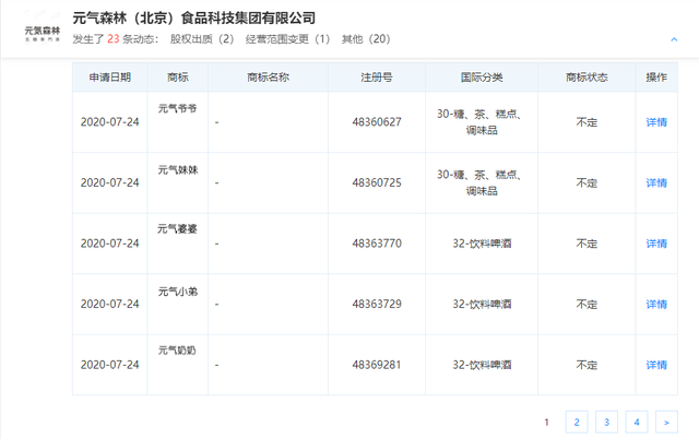 #晨報(bào)#美國(guó)專利商標(biāo)局將在2020財(cái)年提高專利申請(qǐng)等官費(fèi)；廈門成立知識(shí)產(chǎn)權(quán)仲裁院