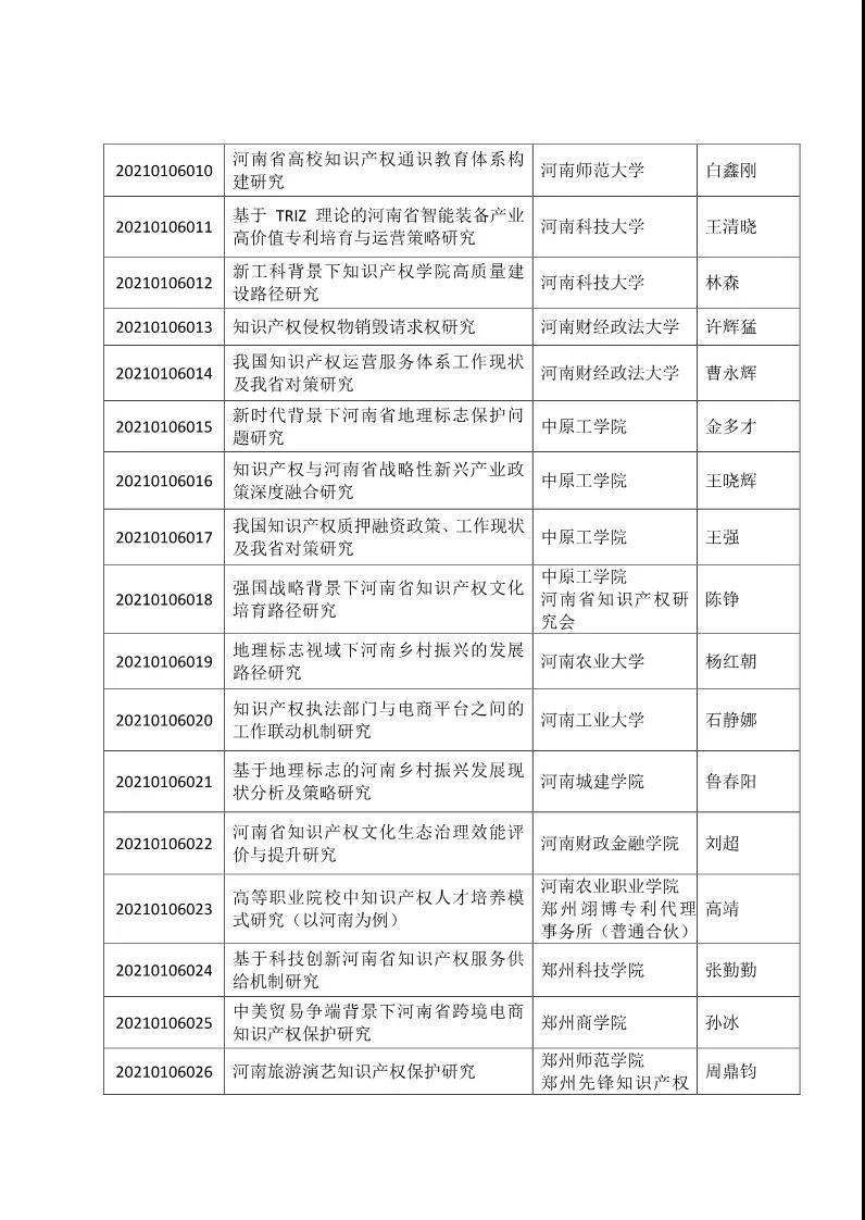 最新商標(biāo)業(yè)務(wù)繳費(fèi)指南（全文 ）！