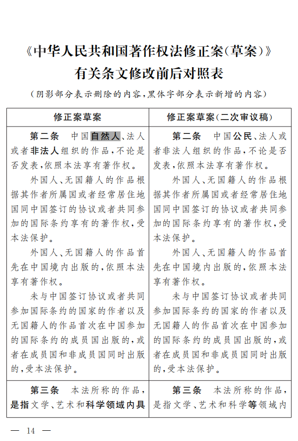 著作權(quán)法修正案（草案二次審議稿）征求意見?。ǜ叫薷那昂髮?duì)照表）