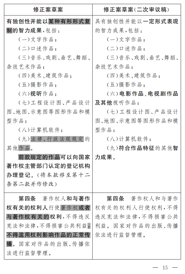 著作權(quán)法修正案（草案二次審議稿）征求意見?。ǜ叫薷那昂髮?duì)照表）