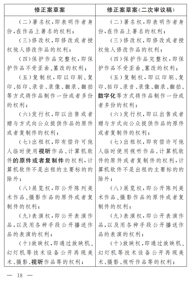 著作權(quán)法修正案（草案二次審議稿）征求意見?。ǜ叫薷那昂髮?duì)照表）