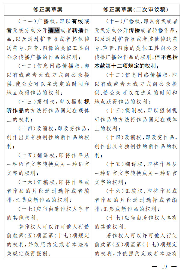 著作權(quán)法修正案（草案二次審議稿）征求意見?。ǜ叫薷那昂髮?duì)照表）