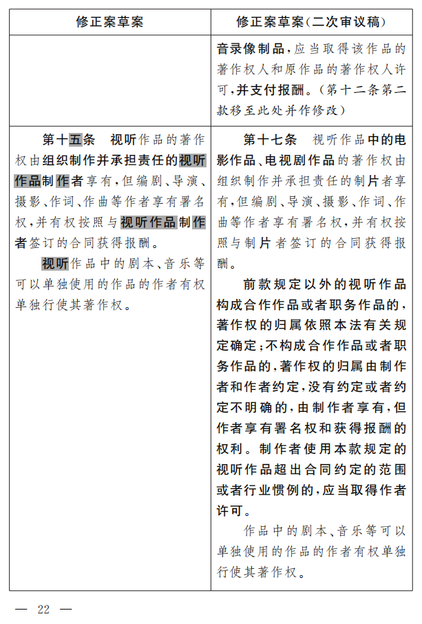 著作權(quán)法修正案（草案二次審議稿）征求意見?。ǜ叫薷那昂髮?duì)照表）