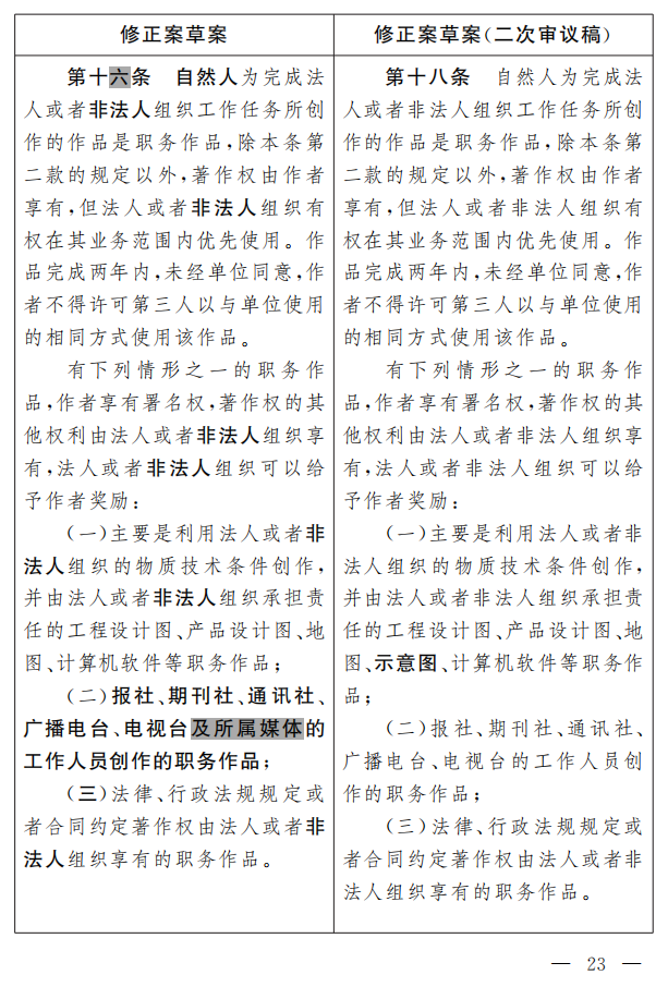 著作權(quán)法修正案（草案二次審議稿）征求意見?。ǜ叫薷那昂髮?duì)照表）