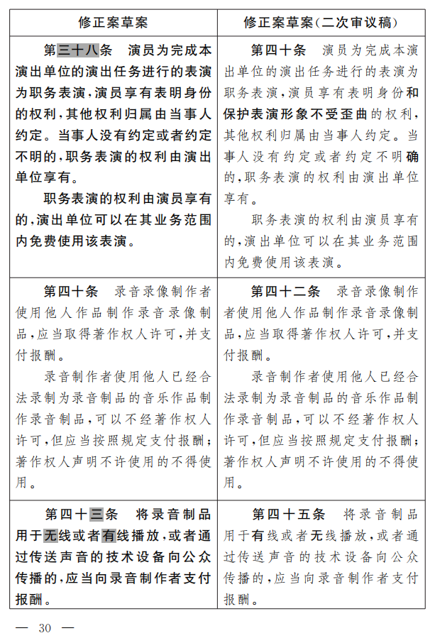 著作權(quán)法修正案（草案二次審議稿）征求意見?。ǜ叫薷那昂髮?duì)照表）