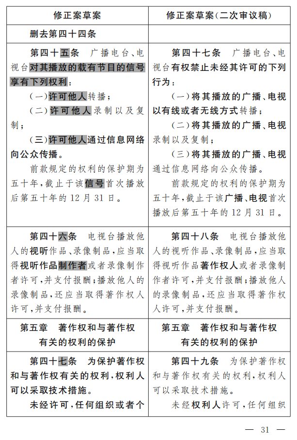 著作權(quán)法修正案（草案二次審議稿）征求意見?。ǜ叫薷那昂髮?duì)照表）