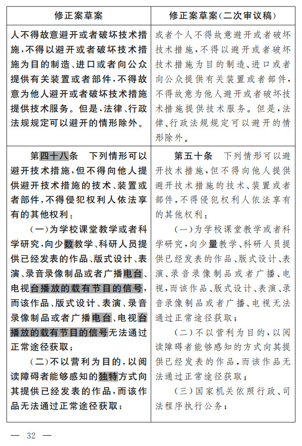 著作權(quán)法修正案（草案二次審議稿）征求意見?。ǜ叫薷那昂髮?duì)照表）