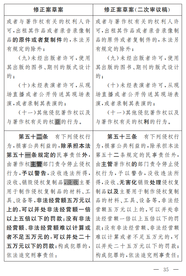 著作權(quán)法修正案（草案二次審議稿）征求意見?。ǜ叫薷那昂髮?duì)照表）