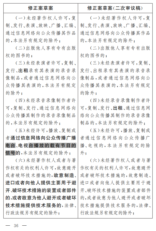 著作權(quán)法修正案（草案二次審議稿）征求意見?。ǜ叫薷那昂髮?duì)照表）