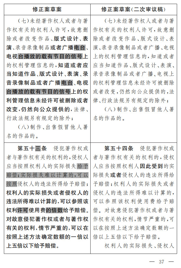 著作權(quán)法修正案（草案二次審議稿）征求意見?。ǜ叫薷那昂髮?duì)照表）