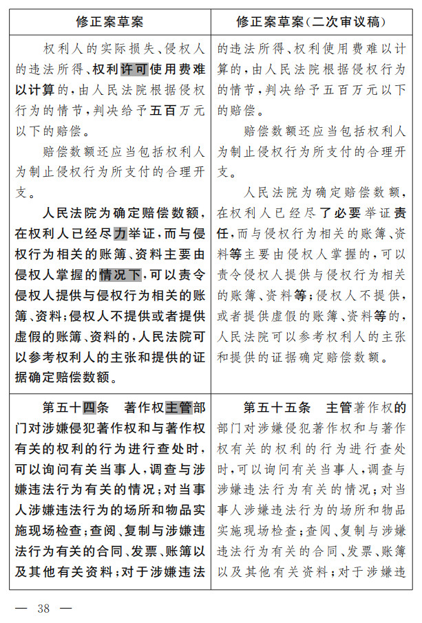 著作權(quán)法修正案（草案二次審議稿）征求意見?。ǜ叫薷那昂髮?duì)照表）