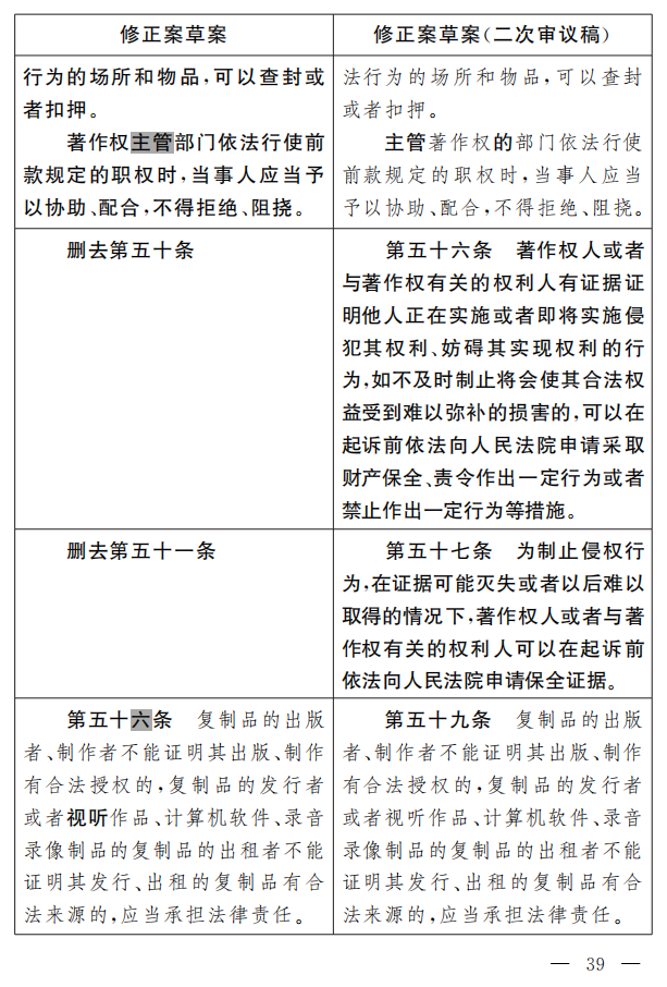 著作權(quán)法修正案（草案二次審議稿）征求意見?。ǜ叫薷那昂髮?duì)照表）