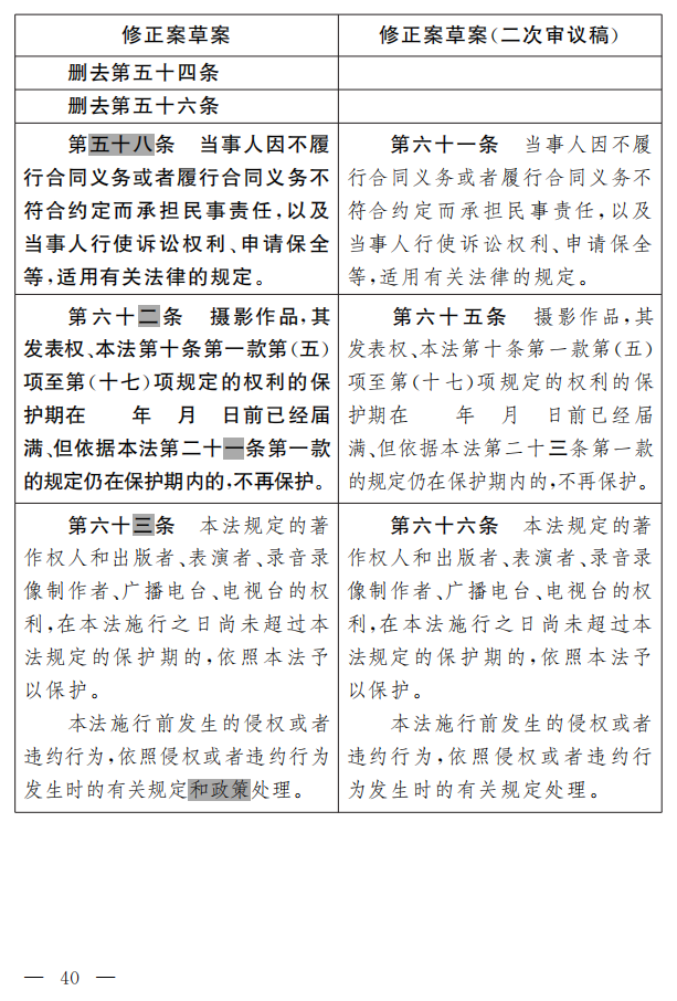 著作權(quán)法修正案（草案二次審議稿）征求意見?。ǜ叫薷那昂髮?duì)照表）