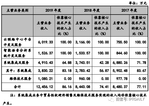 撤單！僅1項專利闖關科創(chuàng)板的慧捷科技終止IPO！