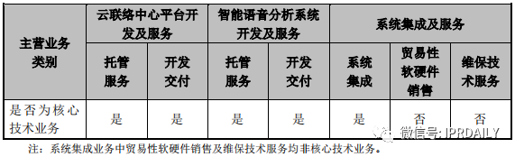 撤單！僅1項專利闖關科創(chuàng)板的慧捷科技終止IPO！