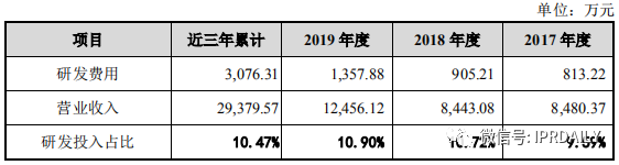 撤單！僅1項專利闖關(guān)科創(chuàng)板的慧捷科技終止IPO！