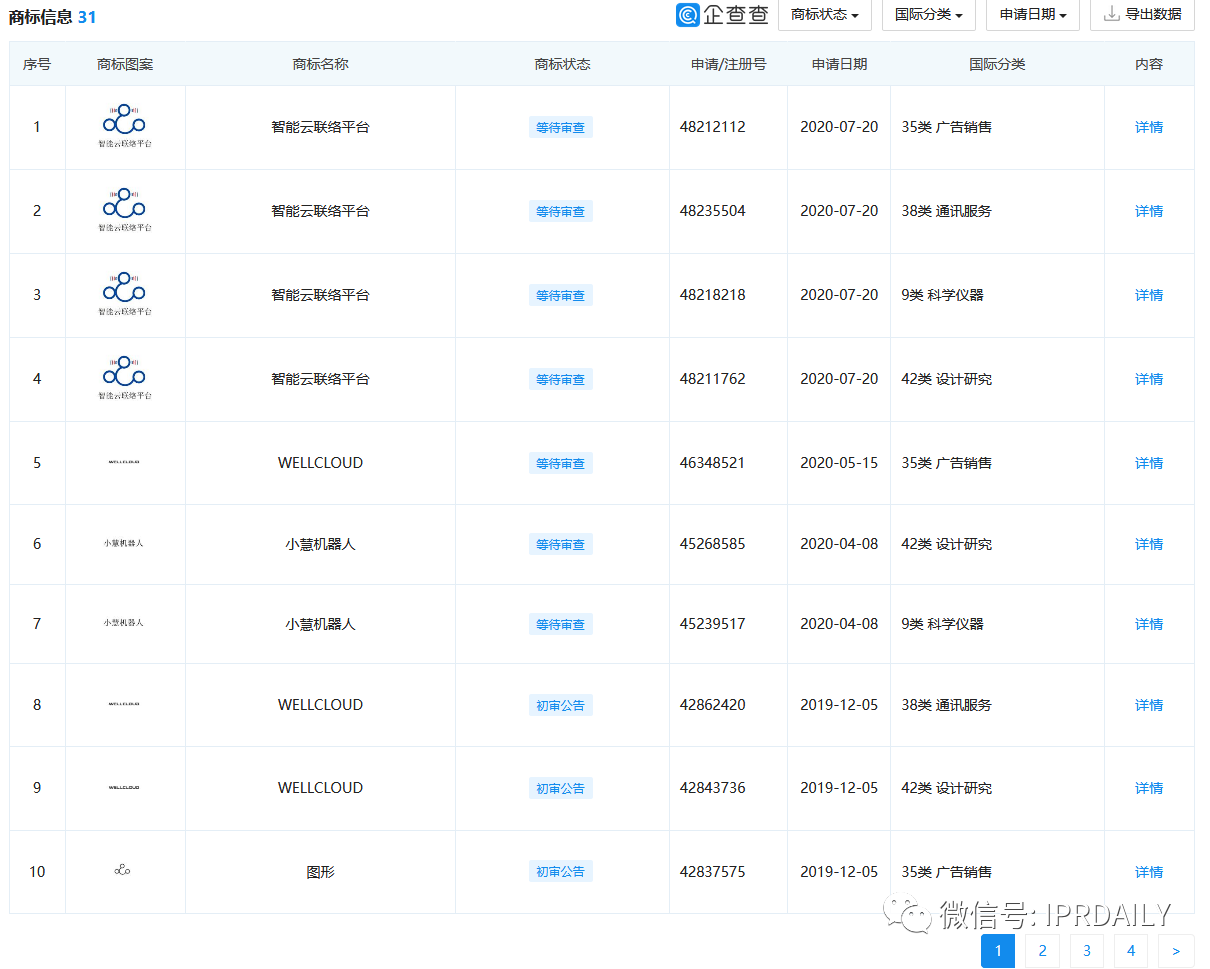 撤單！僅1項專利闖關科創(chuàng)板的慧捷科技終止IPO！