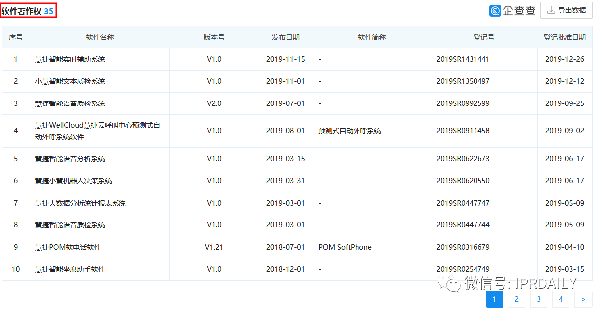 撤單！僅1項專利闖關(guān)科創(chuàng)板的慧捷科技終止IPO！