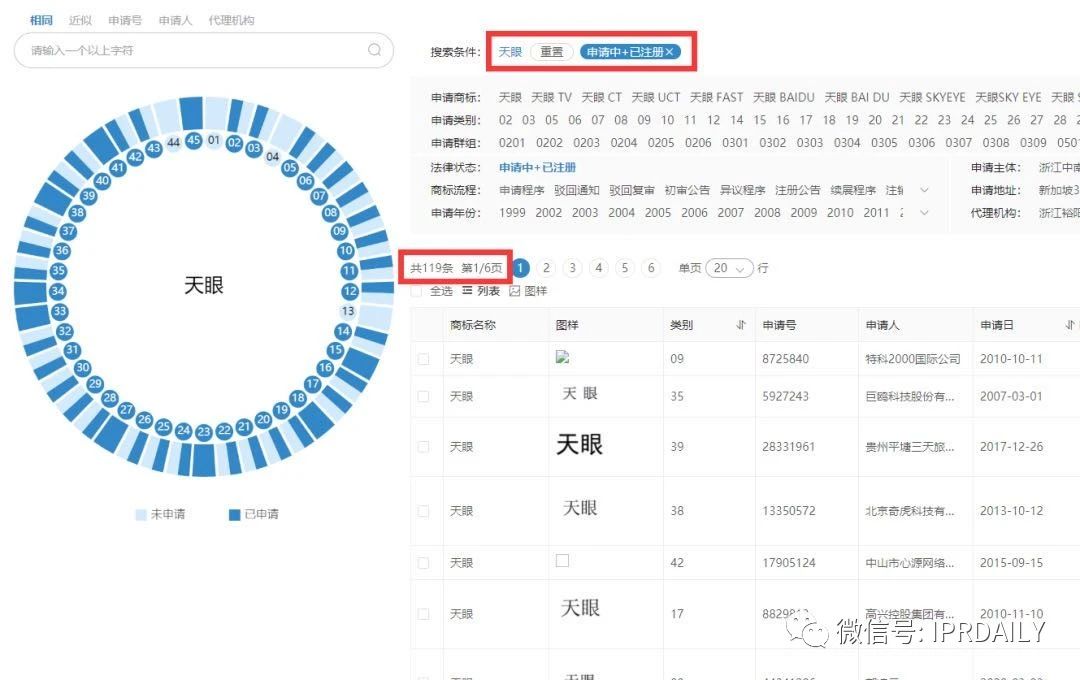 “天眼”香煙商標(biāo)知幾何？——摩知輪數(shù)據(jù)及背景解析