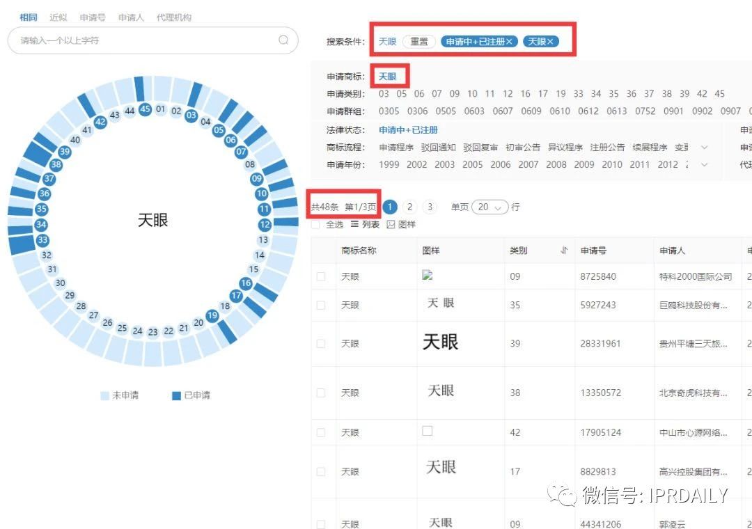 “天眼”香煙商標知幾何？——摩知輪數據及背景解析