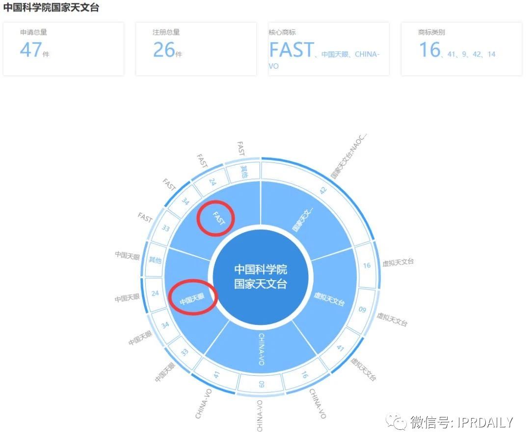 “天眼”香煙商標知幾何？——摩知輪數據及背景解析